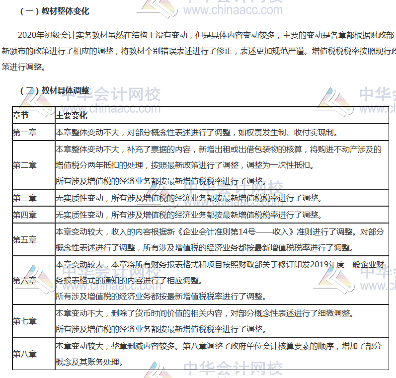 2020初级会计职称教材变化有哪些？变动大吗？