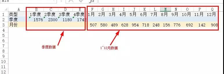 年终分析必用！这个Excel混合图表太有用了！