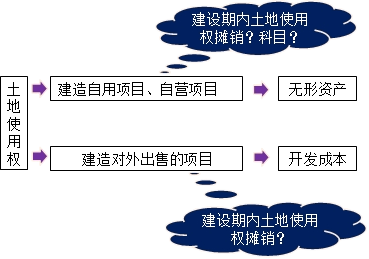 中级会计实务知识点：成本法转为权益法的核算