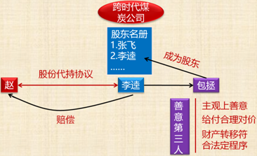 中级会计职称《经济法》考试知识点：股东对股东以外的人转让股权