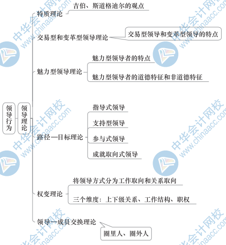 中级人力思维导图2（1）