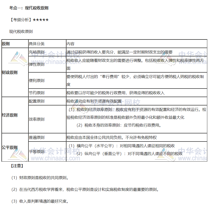 中级财政税收高频考点2-1