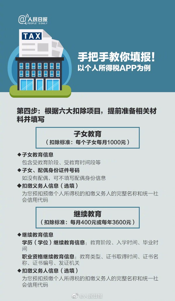 【税局提醒】2020年个税专项扣除开始确认，速看攻略！