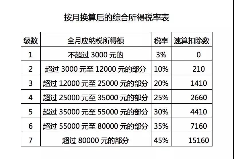 正保会计网校