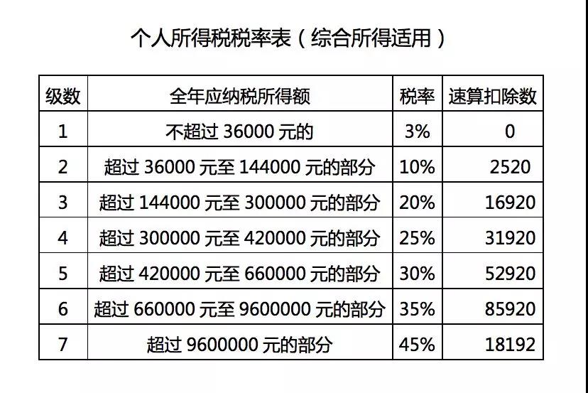 正保会计网校