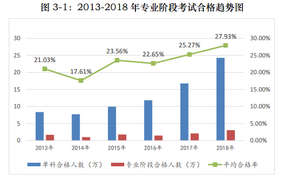 注会考试真的有那么难么？60%的考生都是这样被Pass的！