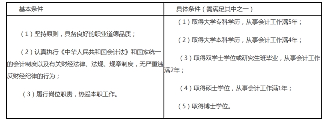 报名2020年中级会计职称 这13个常见问题必看