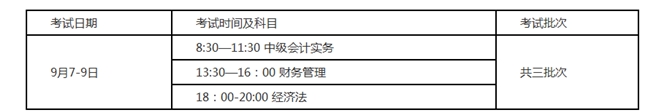 报名2020年中级会计职称 这13个常见问题必看