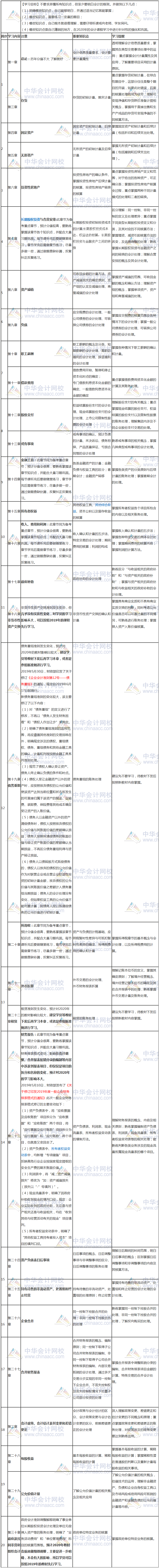 会计预习计划