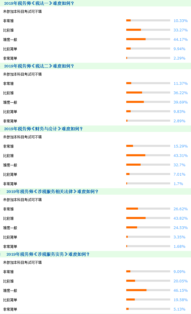 2020年税务师考试难度大吗？如何高效备考？