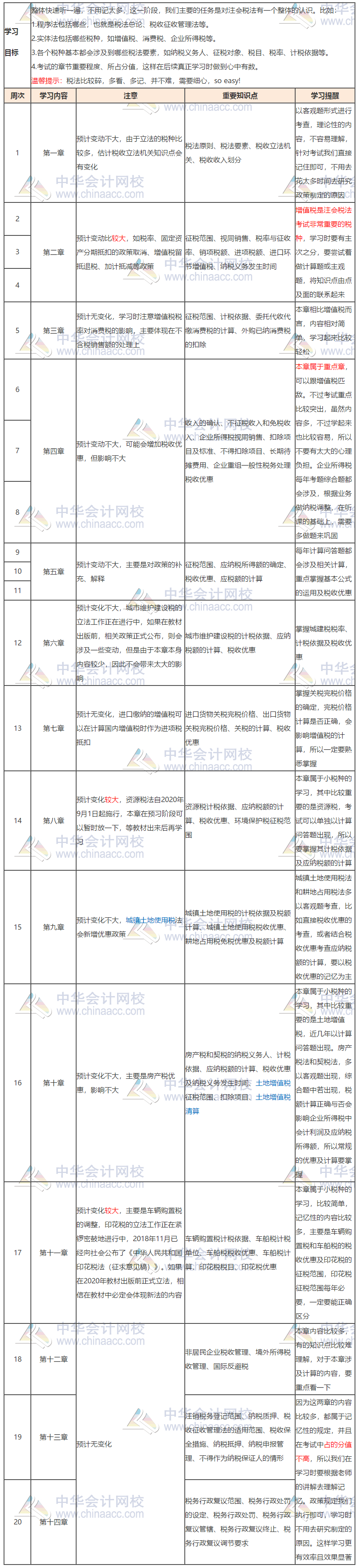 【详细版】2020年注会《税法》20周学习计划表