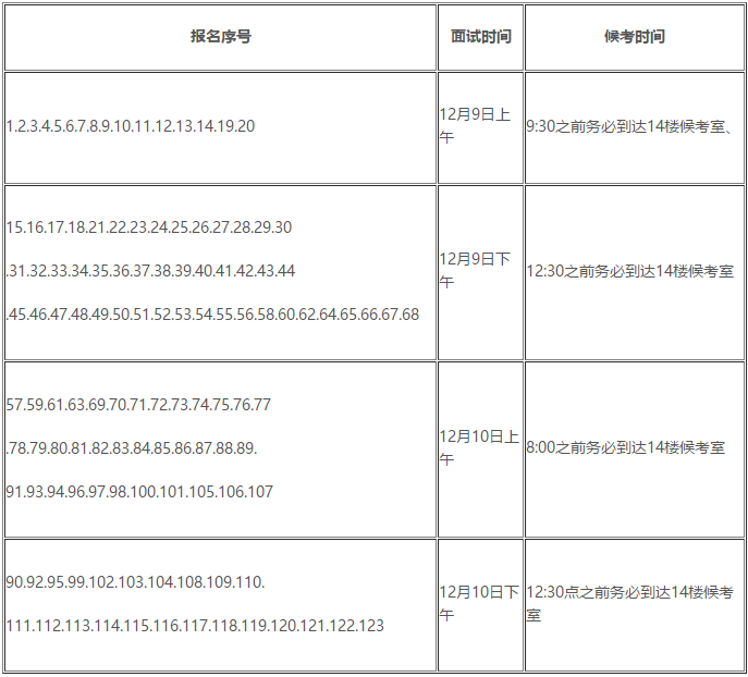 黑龙江2019年正高级会计师评审面试通知