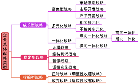 高级会计师《高级会计实务》知识点