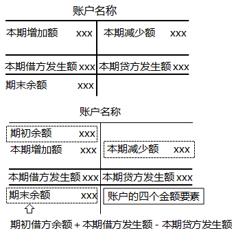 2020初级会计师《初级会计实务》知识点