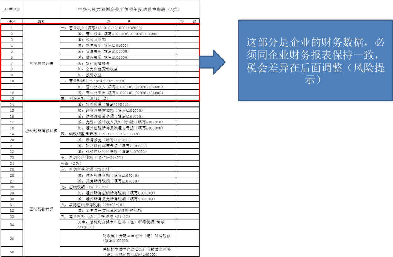 2019年度企业所得税汇算清缴需要准备哪些申报资料？