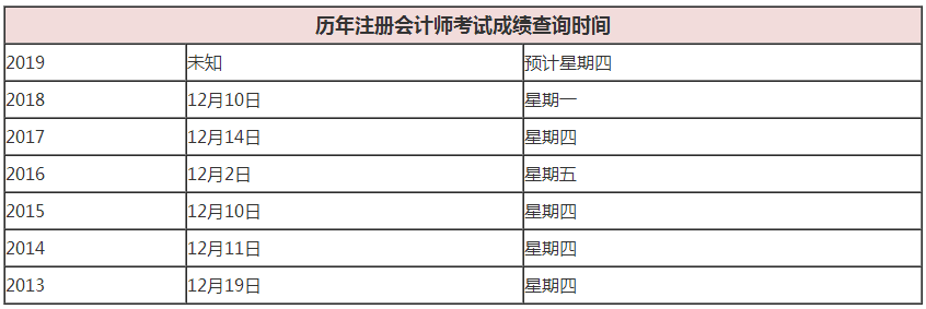 cpa往年成绩查询时间汇总