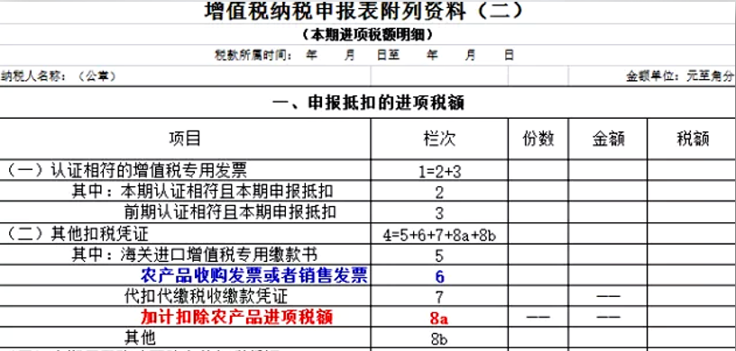 干货学习：减税降费下的账务调整如何处理？