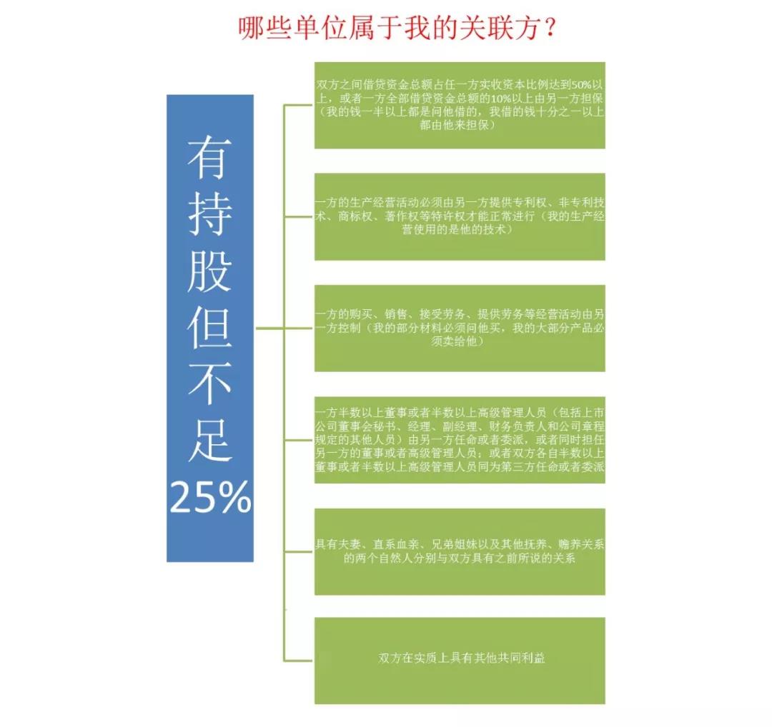 如何快速高效使用电子税务局进行企业所得税汇算清缴申报？