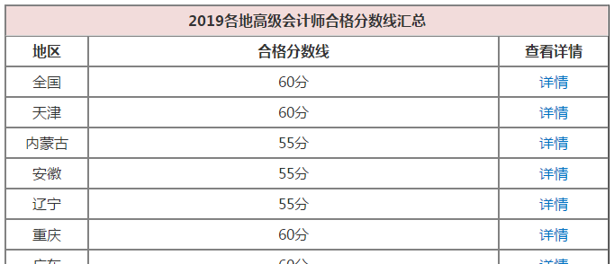 高会考生需看当地2019合格线？不！你还要关注成绩有效期