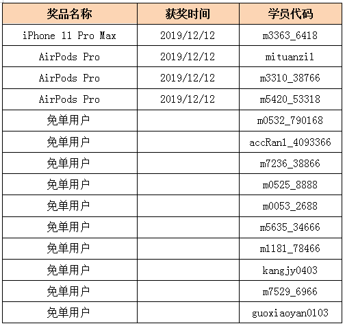 爽12活动获奖名单