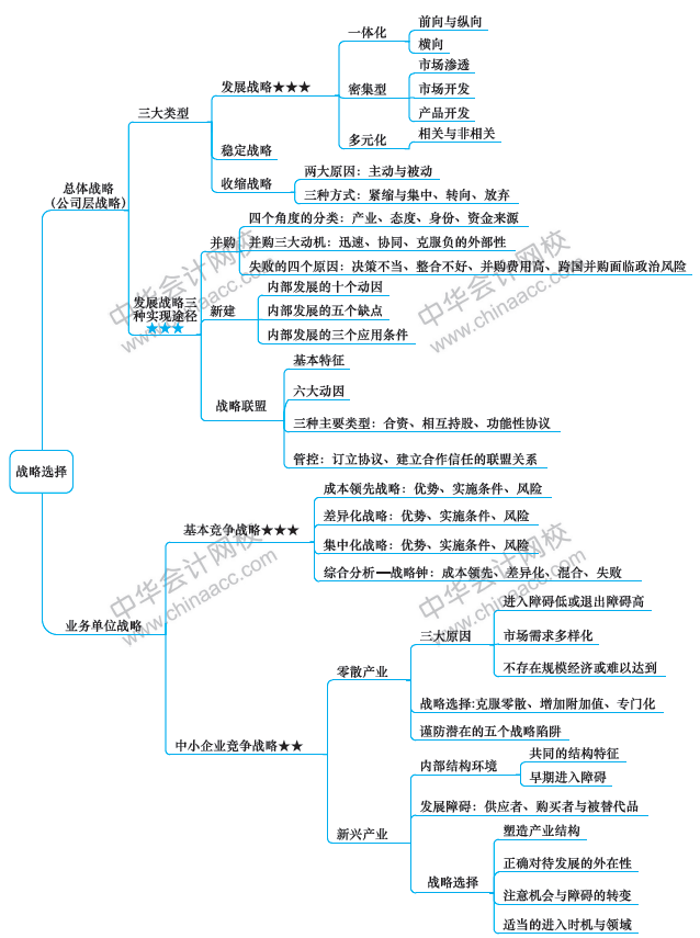 注会《战略》第9周学习计划表出炉！（12.16-12.22）