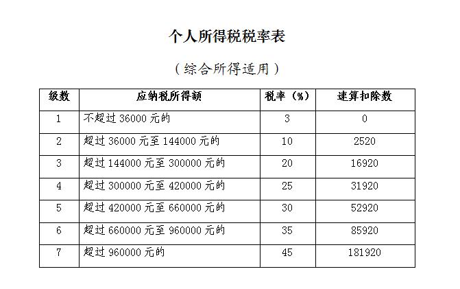 2019年度个人所得税综合所得汇算清缴咋办理？征求意见稿来了！