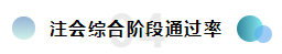  注会综合备考干货齐出摊儿~还愁找不到学习方法吗？