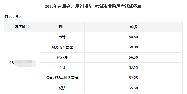 2018考生一次过注会六科 平均分仅62分！查分前快来拜一拜