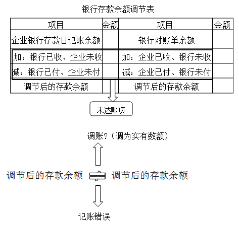 2020初级会计师《初级会计实务》知识点