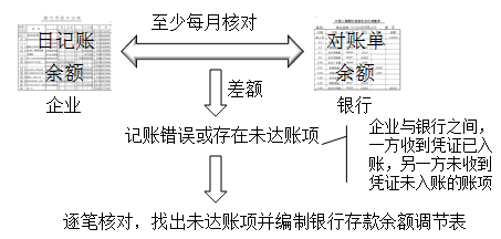 2020初级会计师《初级会计实务》知识点