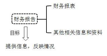 2020初级会计师《初级会计实务》知识点