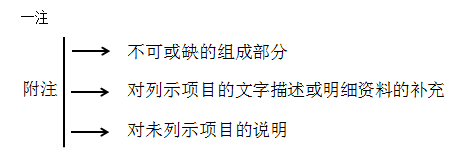 2020初级会计师《初级会计实务》知识点