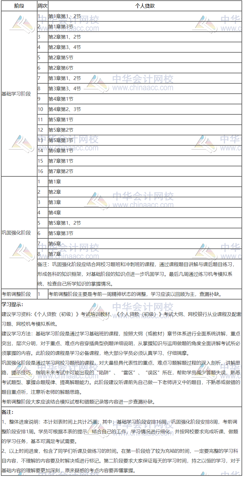 银行初级-个人贷款