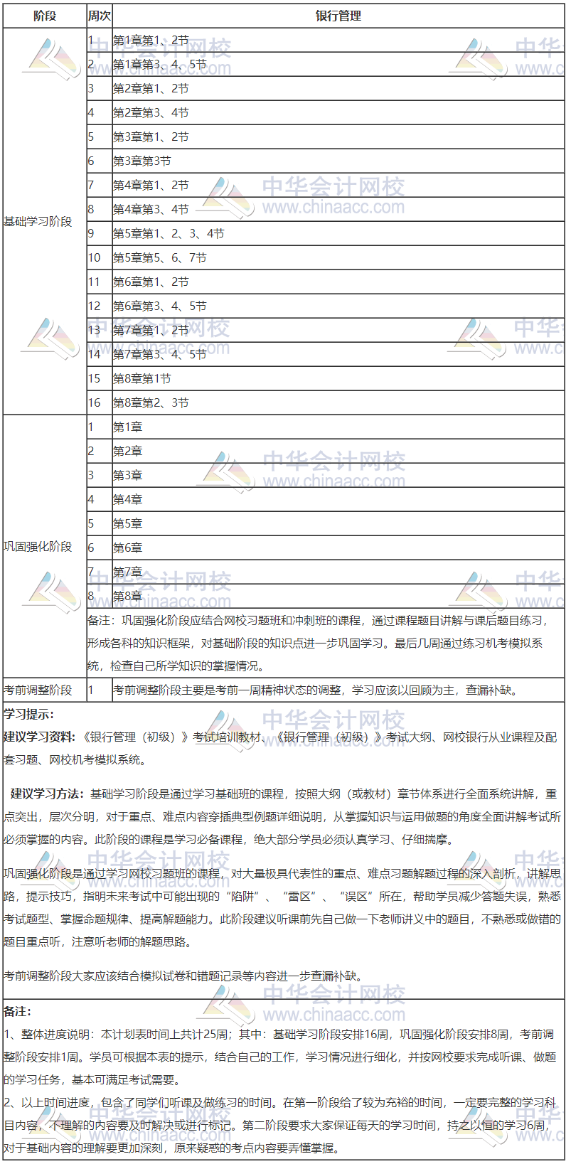 银行初级-银行管理