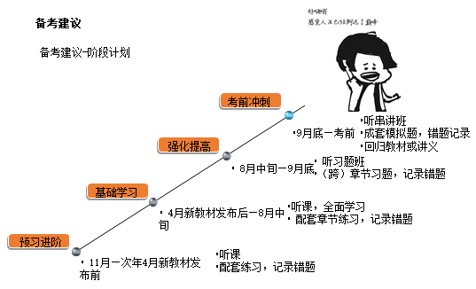 注会《税法》教材框架 理清思路 提高学习效率！