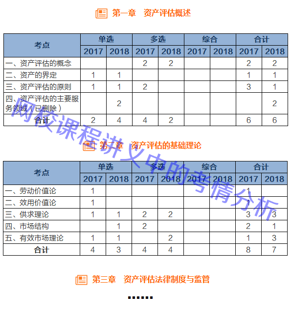 分析总结