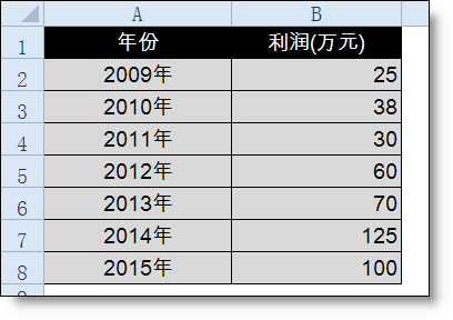 年终报告中那些丑丑的excel折线图怎么美化？