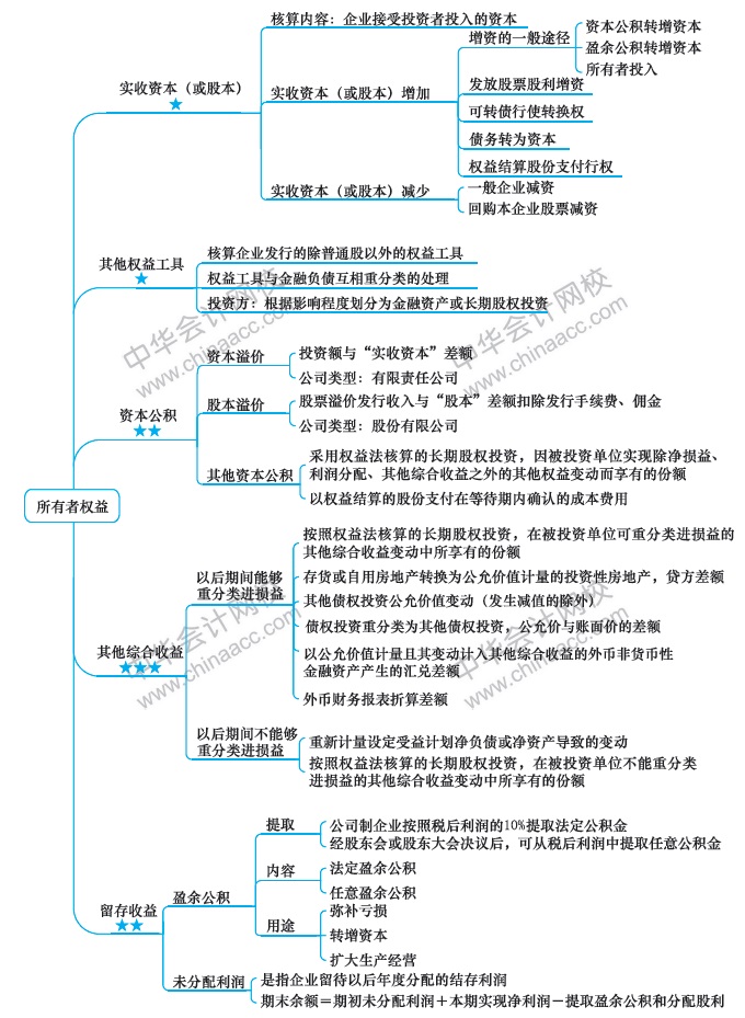 （第10周）注会学习计划表出炉！你想看的都在这！