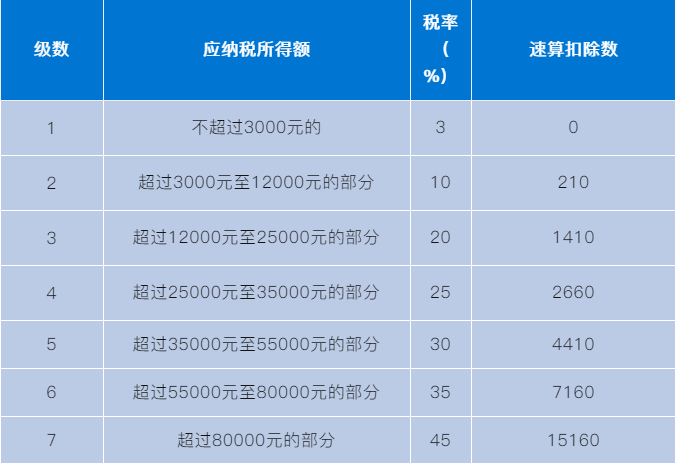 正保会计网校