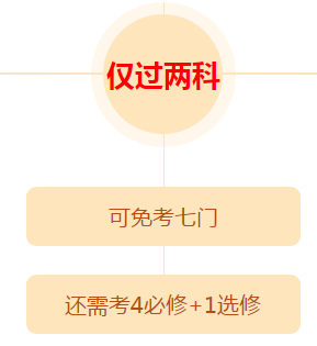 学完注会再战澳洲cpa