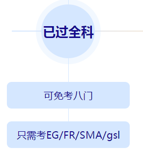 学完注会再战澳洲cpa