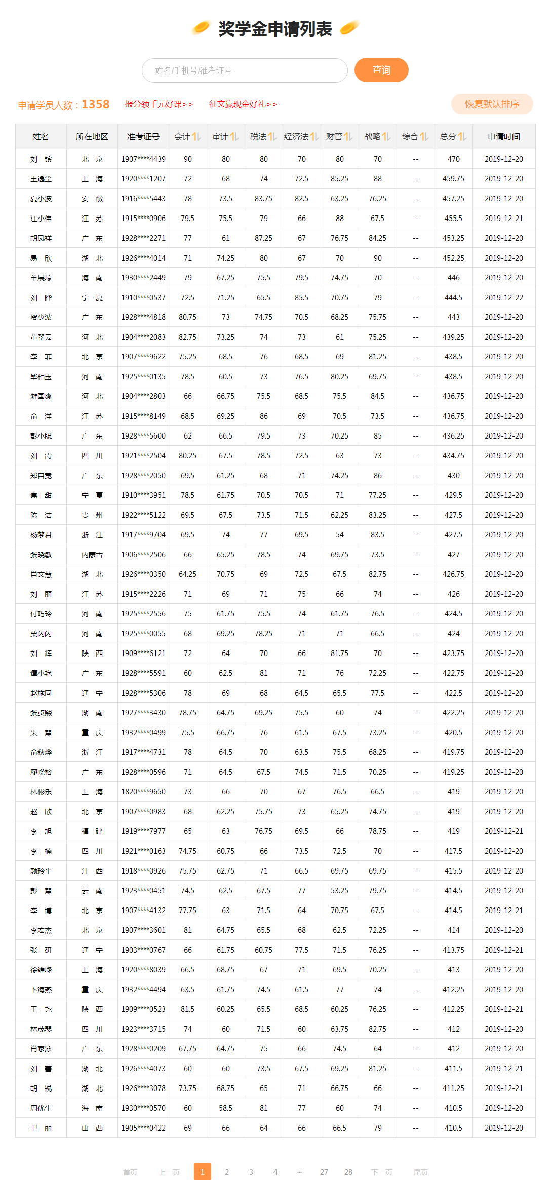 当初你说2019注会考试特别难！现在成绩出来了 啪啪打脸！