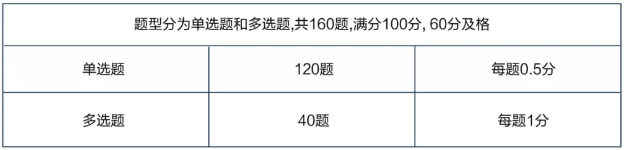 2020年第一次初级管理会计师考试科目及形式