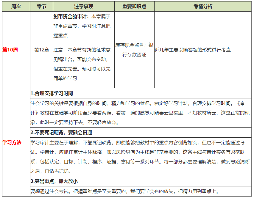 注会《审计》第10周如何备考？方法在这！（12.23-12.29）