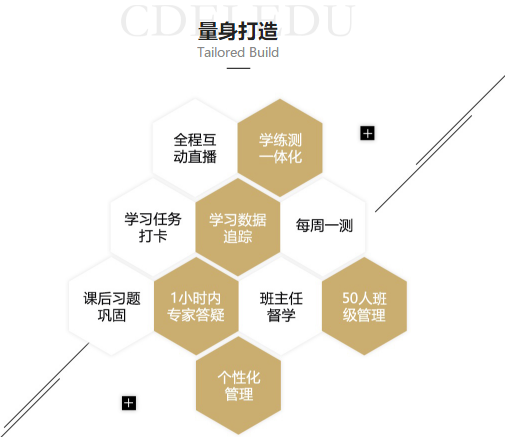 捷报！捷报！一大波网校VIP学员通过2019年CPA考试！