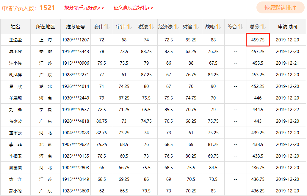 1年过六科学员多到刷爆屏！高分学员榜不断刷新中……