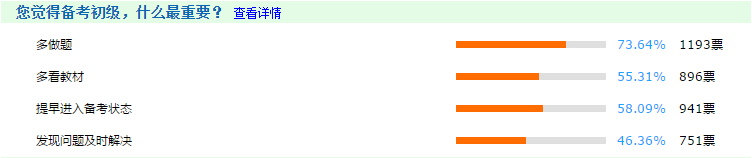 你觉得备考初级会计 什么最重要？