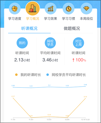 高效备考2020初级 你需要这个APP