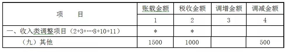 赠送代金券是否确认收入？如何进行会计处理和税务处理？