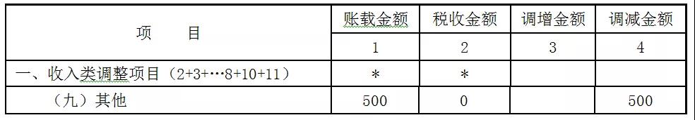 赠送代金券是否确认收入？如何进行会计处理和税务处理？